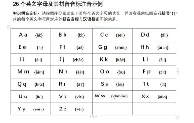 ​26用英语怎么读（26用英语怎么读音）