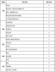 ​简讯 | 对蔡当局失望? 赴陆求学人数爆增、教师售7分纸卖学生2元