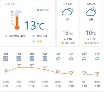 ​蓝睛气象 | 未来三天，青岛多云转晴