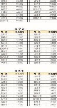 电子邮箱号码大全（电子邮箱号码大全查询）