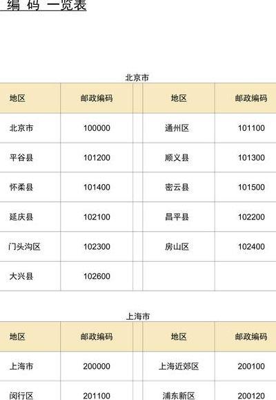 电子邮箱号码大全（电子邮箱号码大全查询）