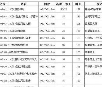 ​烟花爆竹批发价格（烟花爆竹批发价格表图片）