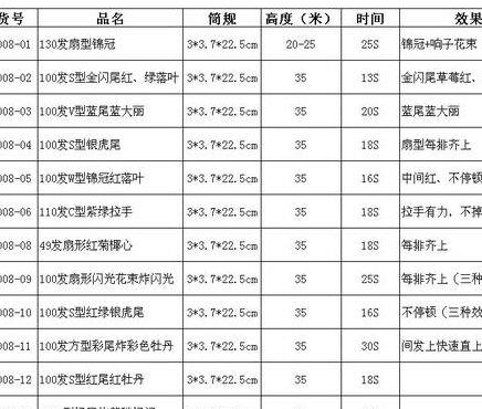 烟花爆竹批发价格（烟花爆竹批发价格表图片）