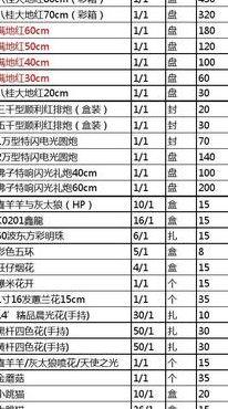 烟花爆竹批发价格（烟花爆竹批发价格表图片）