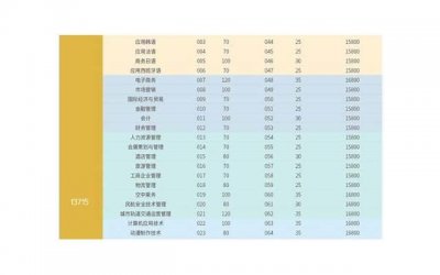 ​接触那些“老赖们”，让我们学到的人生道理