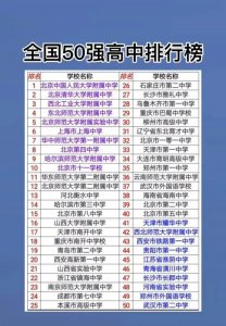 ​全国重点高中50强排行榜出炉（非官方榜）