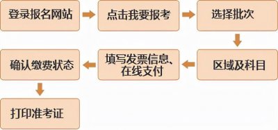 ​基金从业报名入口官网