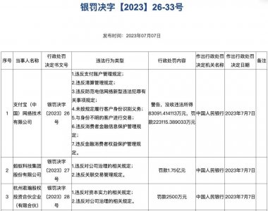 ​支付宝被罚没30亿元