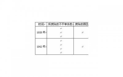 ​独家介绍男生安慰自己的7个高效动作，让你在情感低谷中重获信心